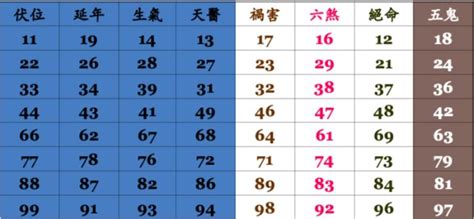 電話數字能量|神準電話號碼吉凶術